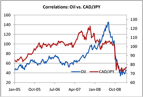 forex grafiek CAD JPY